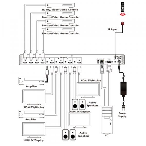 Cypress CPLUS-V4H4HPA / HDMI 4x4 в Ташкенте - фото
